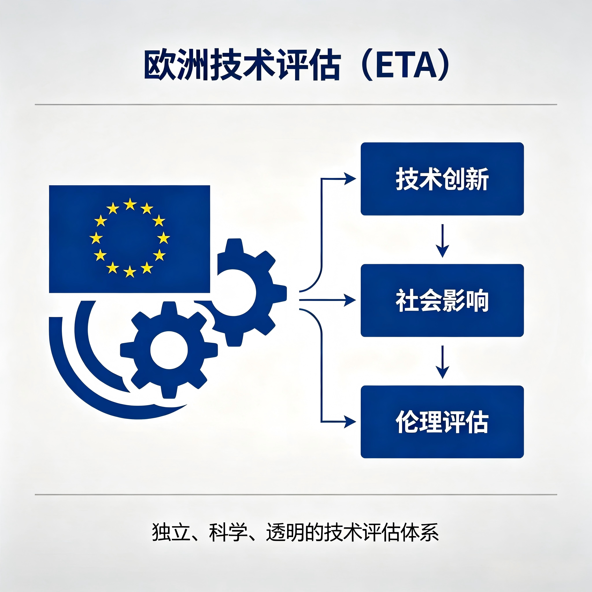 欧洲技术评估（ETA）具体方案解析