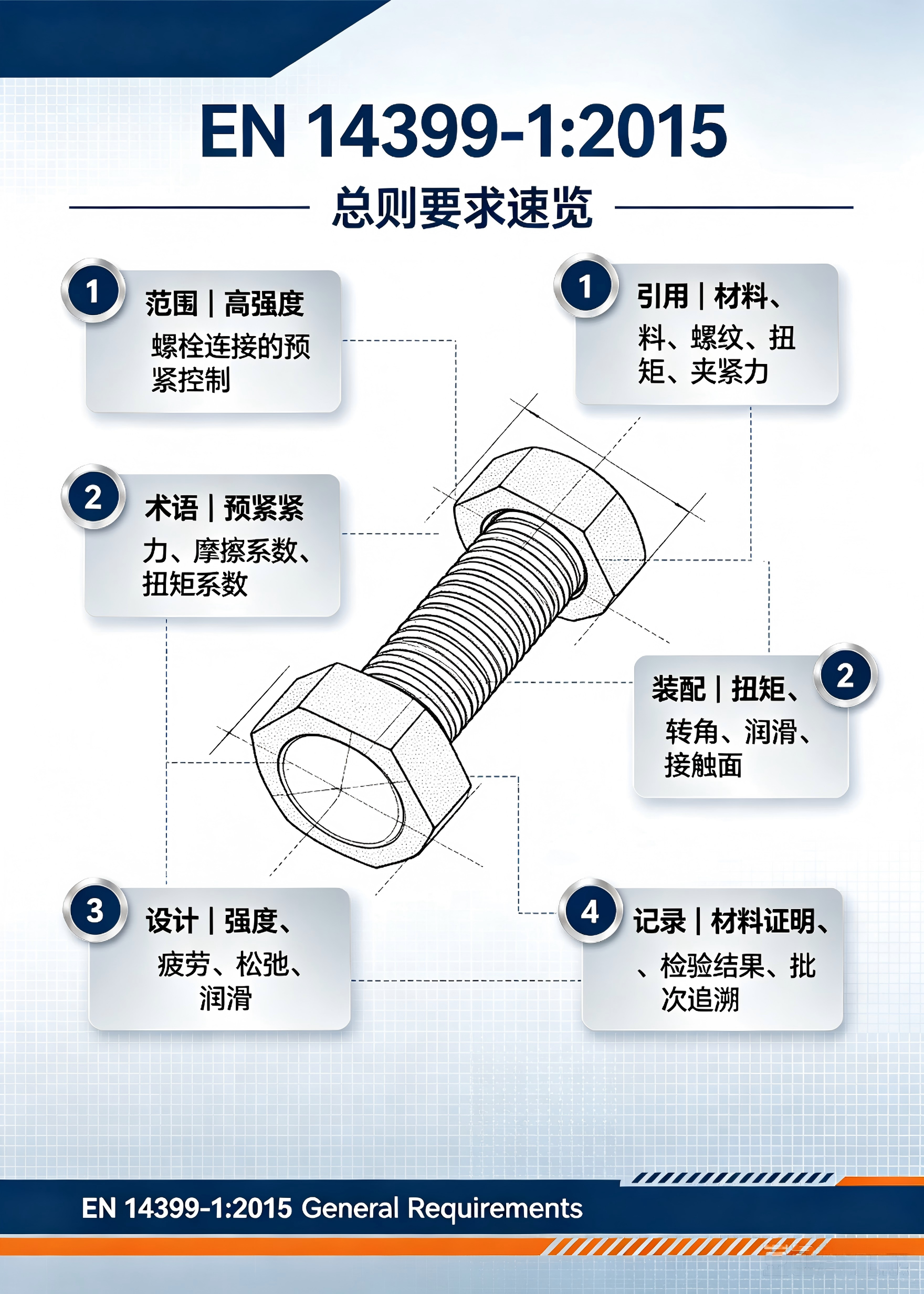 EN 14399-1:2015 钢结构高强度预紧螺栓连接副·总则要求 标准核心解读