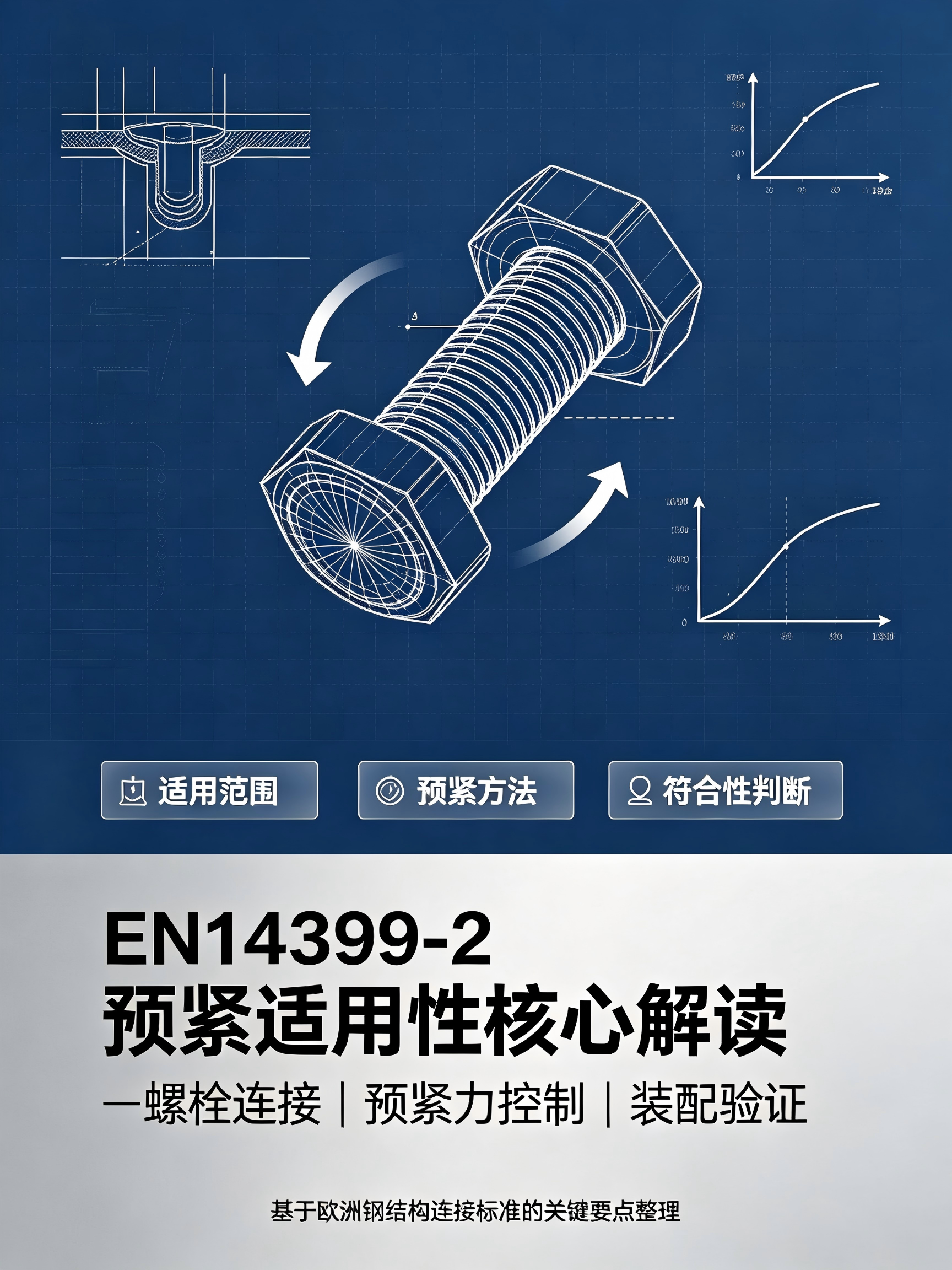 EN14399-2钢结构高强度预紧螺栓组件 · 预紧适用性核心解读
