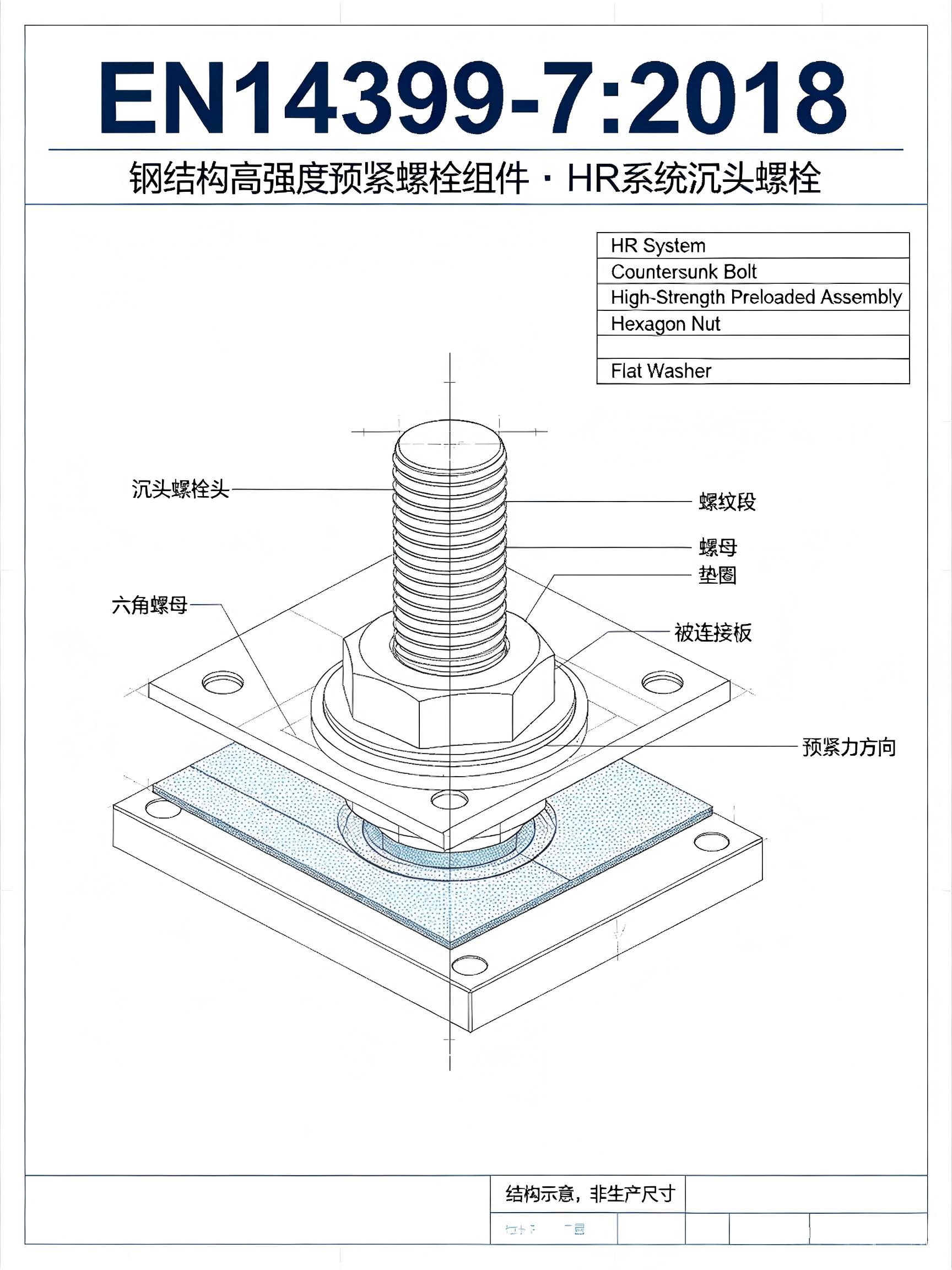 EN14399-7:2018钢结构高强度预紧螺栓组件 · HR系统沉头螺栓核心解读